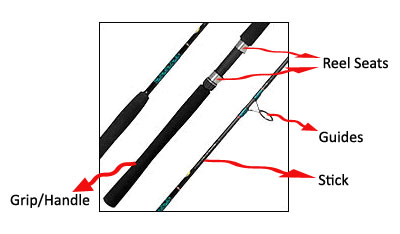 fly fishing rod