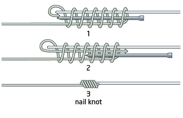 nail knot